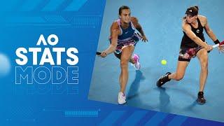 LIVE FINAL  Aryna Sabalenka v Elena Rybakina Walk-On Warm-Up AO STATS MODE  Australian Open 2023