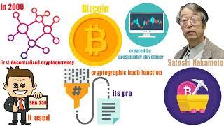 What is cryptocurrency?general knowledge quizgeneral knowledge triviageneral knowledge questions