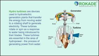 Hydro Turbine Eddy Current Probe Proximity Sensor Installation – ROKADE Group  VMS800