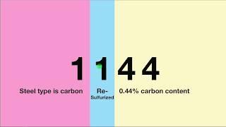 SAE STEEL GRADES Major Classifications of Carbon and Alloy Steel