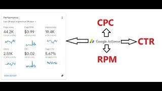 What is CPC CTR RPM and Ad Impression How to Calculate Revenue  SS unitech  ssu