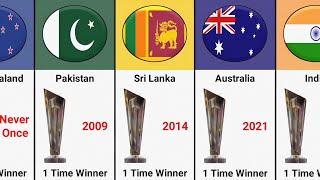 ICC T20 World Cup Most Winning Team Mens  ICC T20 World Cup Winners List