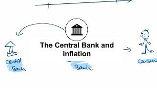 How the Central Bank Controls Inflation