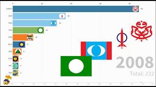 Bilangan Kerusi Parlimen Parti Politik Malaysia 1959 - 2018 Bar chart race