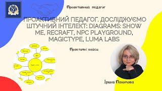 Досліджуємо штучний інтелект  Diagrams Show Me Recraft NPC Playground MagicType Luma Labs