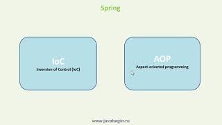 1 Введение в Spring Framework