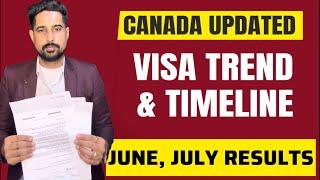 Canada June July Applications result time  Canada visa processing time  Canada visa updates 2024