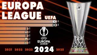 UEFA Europa League 1972 - 2024  IFFHS