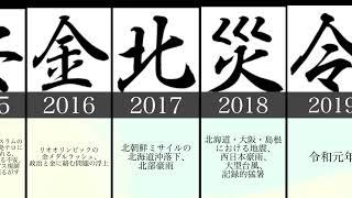 今年の漢字過去10年