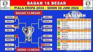 RESMI BAGAN 16 BESAR PIALA EROPA 2024 - UEFA EURO 2024  - JADWAL PIALA EROPA 2024