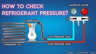 How to Check AC Gas Refrigerant Pressure?  Animation  HVAC