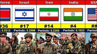 145 Countries Military Strength Ranking 2024  Most Powerful Army 2024 