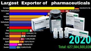 Top Pharmaceuticals Exporting Countries in the World  Largest Exporter of Medicine 1980-2020 