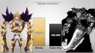 Meliodas vs All Demons Power Levels Seven Deadly SinsNanatsu no Taizai