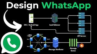 System Design Interview Design WhatsApp