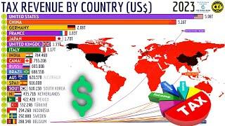 Countries with the Highest Tax Revenues in the World USA..