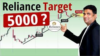 Reliance Target 5000? Reliance Share news