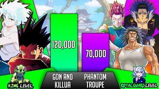 Gon And Killua Vs The Phantom Troupe Power Levels - Hunter X Hunter Power Levels Anime only