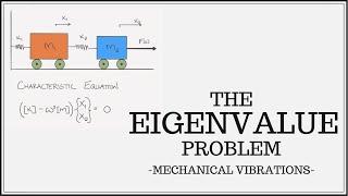 So What Is A Mode Shape Anyway? - The Eigenvalue Problem