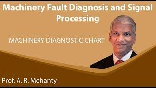 Lecture 45  machinery Diagnostic Chart