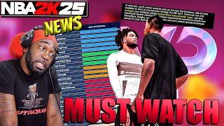 NBA 2K25 UPDATE MUST WATCH