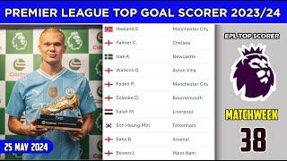 English Premier League Top Goal Scorers 202324  Premier League Matchweek 38  EPL Top Goal Scorers