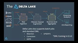 Making Apache Spark™ Better with Delta Lake