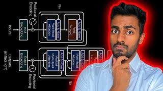 The complete guide to Transformer neural Networks