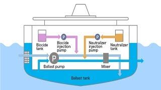 What is Ballast Water Management System BWMS