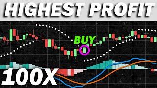 70% Win Rate Highly Profitable MACD + Parabolic SAR + 200 EMA Trading Strategy Proven 100 Trades