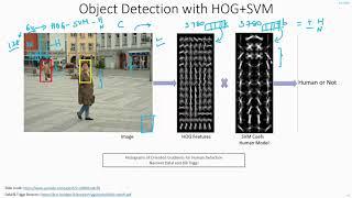 C37  Dalal & Triggs Object Detection  HOG + SVM  Computer Vision  Machine Learning  EvODN