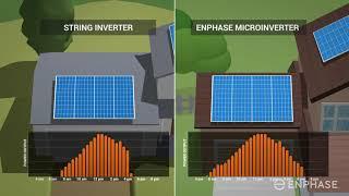 Enphase IQ 7 Microinverters Solar for Home  Enphase Energy