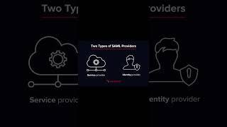 What is SAML 2.0 ? New features of SAML 2.0 ? #saml #sso #authentication #programming #tech #shorts