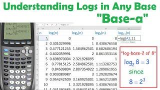 Logarithms in ANY Base Base-a • 8.1b PRE-CALCULUS 12