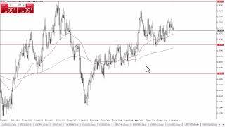 USDCAD Forecast June 20 2024