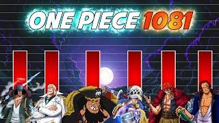 Power Level Das unfassbare One Piece Kapitel 1081