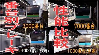 電車でgo走ろう山手線　E233系　1000番台、3000番台、7000番台番台別ブレーキ性能比較