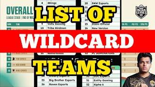 Its going to be Dog Fight  BGIS Wildcard Teams List