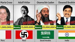 Most Wanted People  in History