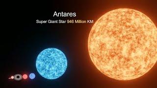 Universe size comparison 2  Solar system size comparison