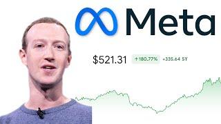 META Stock  Should You Buy Now?  META Stock Analysis