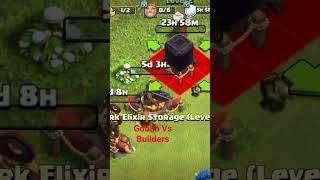 Builders Vs Goblin #cocgamers #coc #shortsfeed #shortsvideo #shortsviral #shortvideo