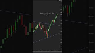 SPY Trend is MU WC DC.  Feb 16 2024 #technicalanalysis #spx #spy #esfutures #trading #futures