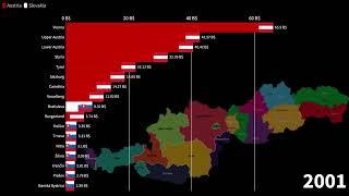 Slovak Regions vs Austrian States GDP Comparison 1985-2026