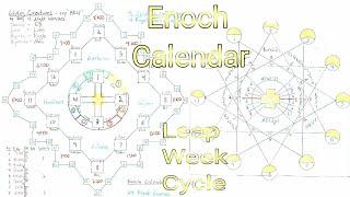 Enoch Calendar - Sabbath and Week Leap Cycle