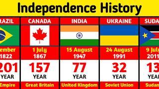 Independence Day of Every Country