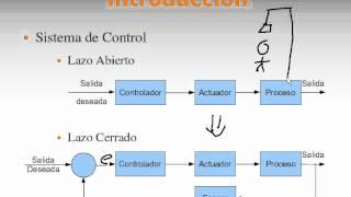 Sistemas de Contro Diego Aguilar Lazo Abierto y Cerrado