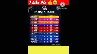 IPL 2024  Latest Points Table  Tata Ipl points table today #tataipl #ipl2024 #iplpointtable #shorts