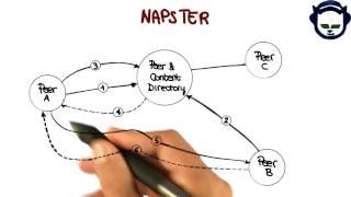 Napster Example - Georgia Tech - Software Development Process