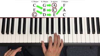 How to Play Piano the quick way